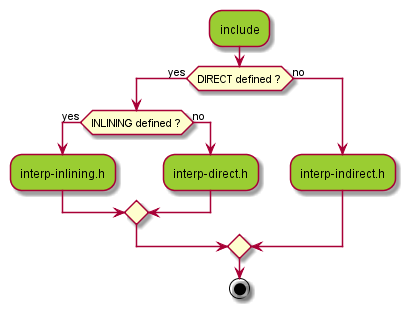 JamVM dispatch strategy