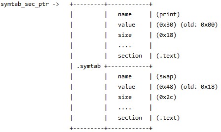 merged .symtab section